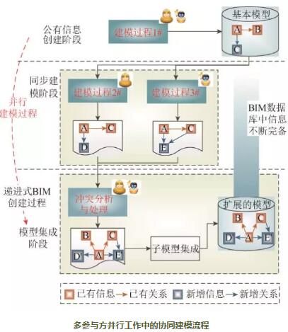 BIM技術(shù)