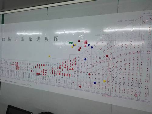 BIM技術