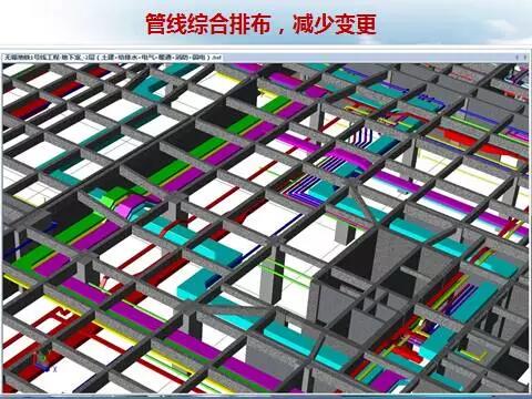 BIM技術(shù)
