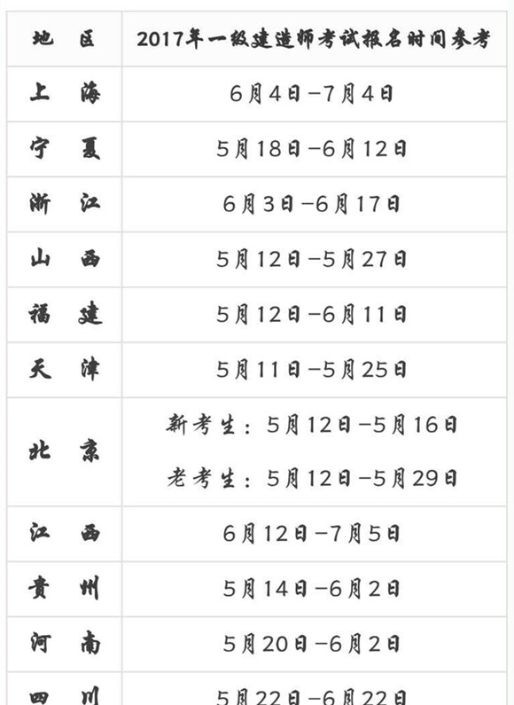 一建考試報(bào)名時(shí)間1.jpg