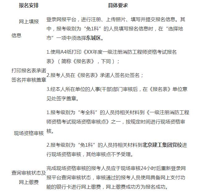 一級(jí)消防工程師考試報(bào)名