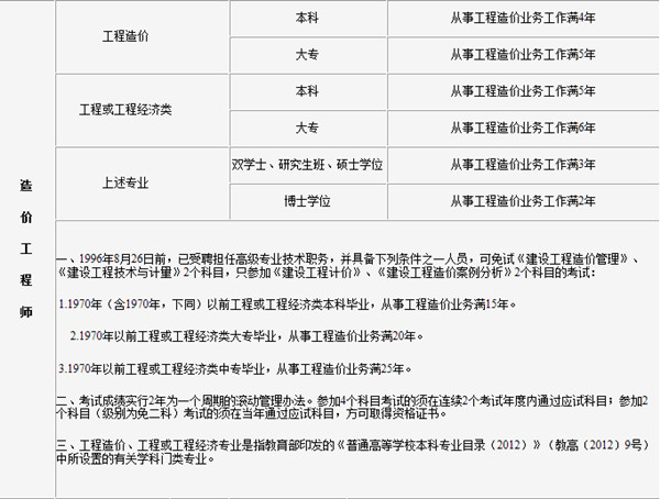 造價工程師考試