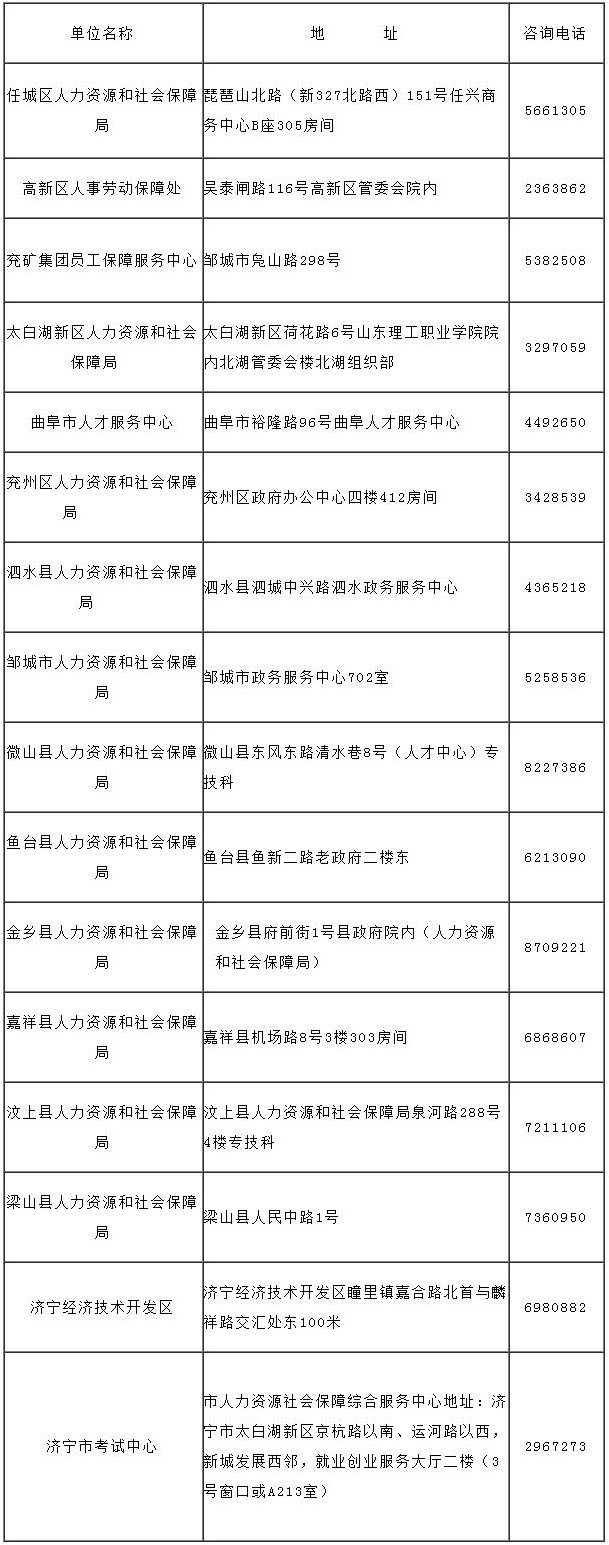 一級消防工程師
