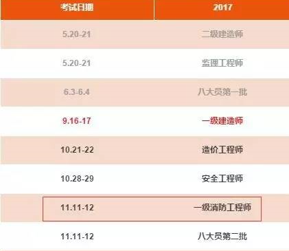 一級(jí)消防工程師證書(shū)領(lǐng)取