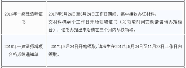 海南16年一建證書領取時間