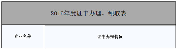 海南16年一建證書領取時間