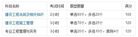 二級(jí)建造師考試分值分布.jpg