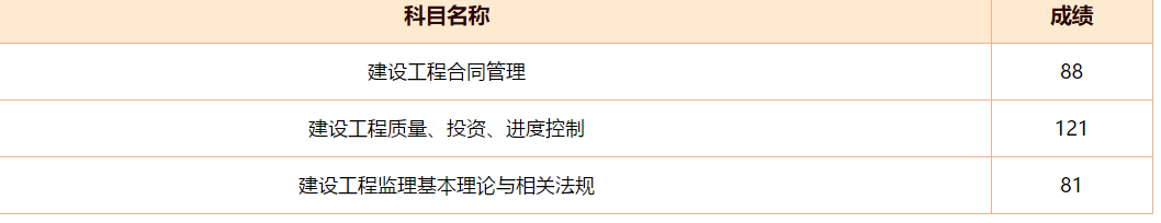 成績(jī)5.png