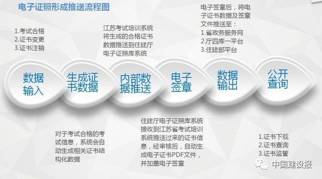 電子證書試點9.jpg