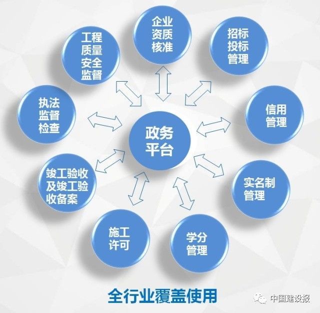 電子證書試點7.jpg