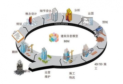 BIM應(yīng)用.jpg