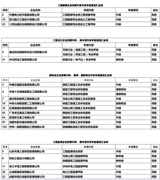 住建部資質(zhì)申請1.jpg