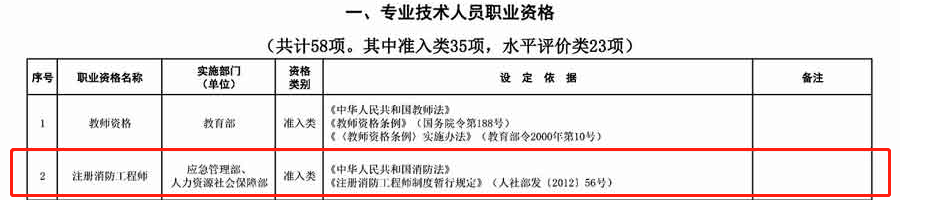 國(guó)家職業(yè)資格目錄消防1.png