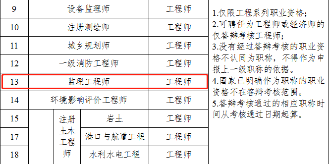 鄭州監(jiān)理職稱.png