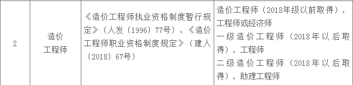 青海造價(jià).png
