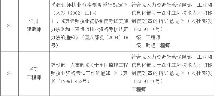 青海建造、監(jiān)理.png