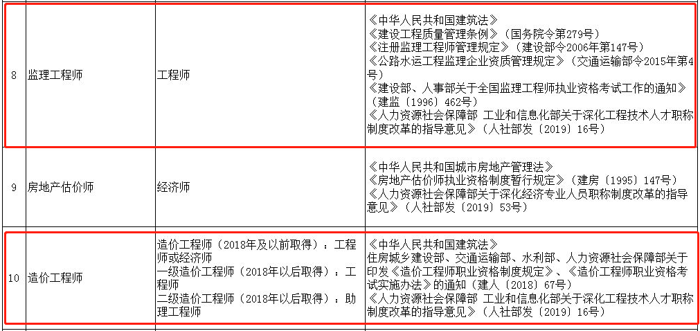 監(jiān)理造價.png