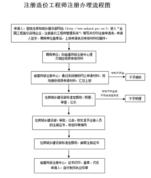 四川造價(jià)注冊(cè).png