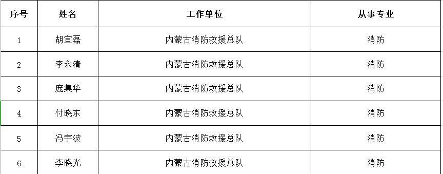內(nèi)蒙古名單1.png