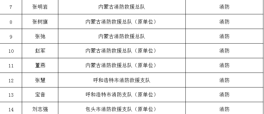 內(nèi)蒙古名單2.png