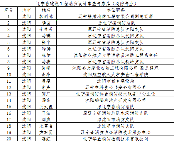 消防名單1.png