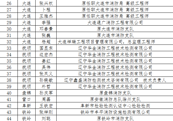 消防名單2.png