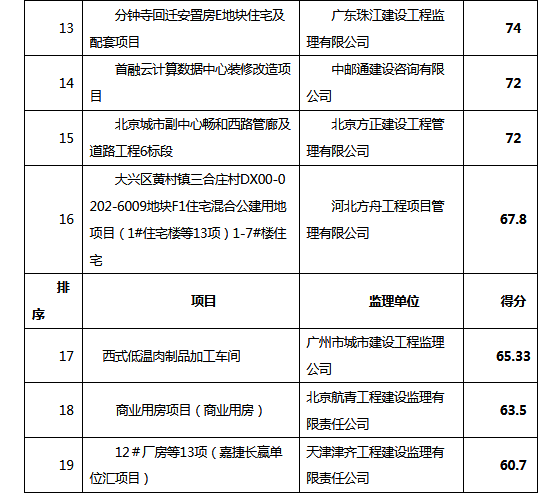 評分3.png