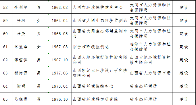 名單1.png