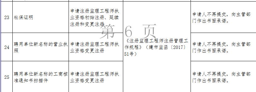 監(jiān)理.png
