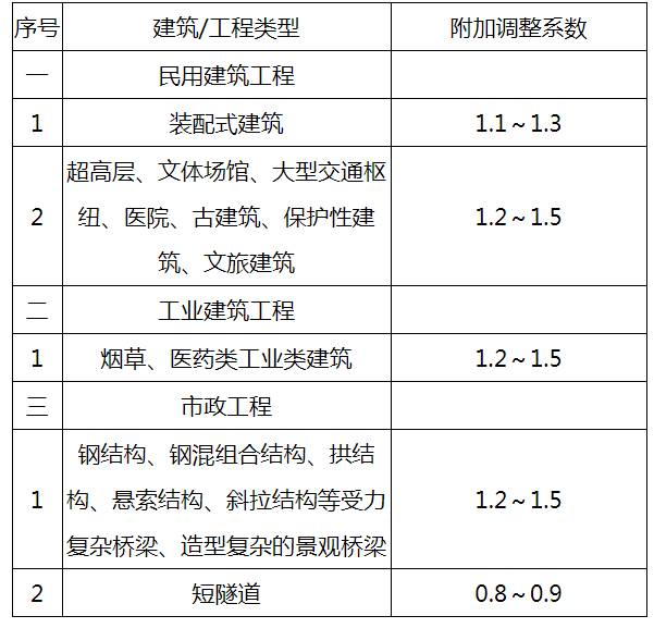 表格五.png