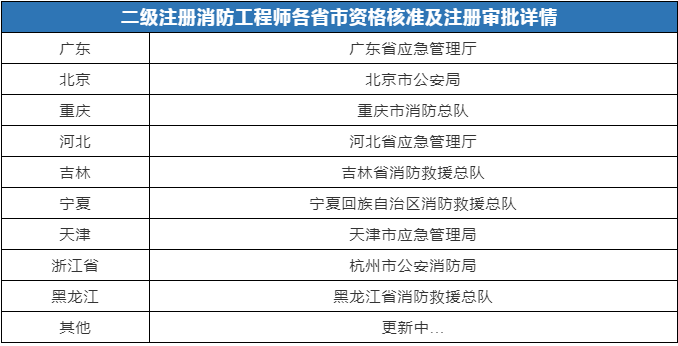 二級(jí)消防地點(diǎn).png