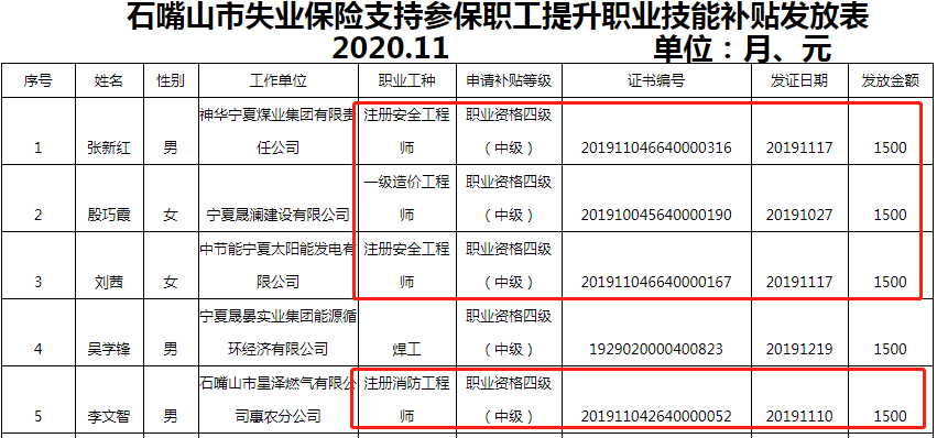石嘴山名單.png