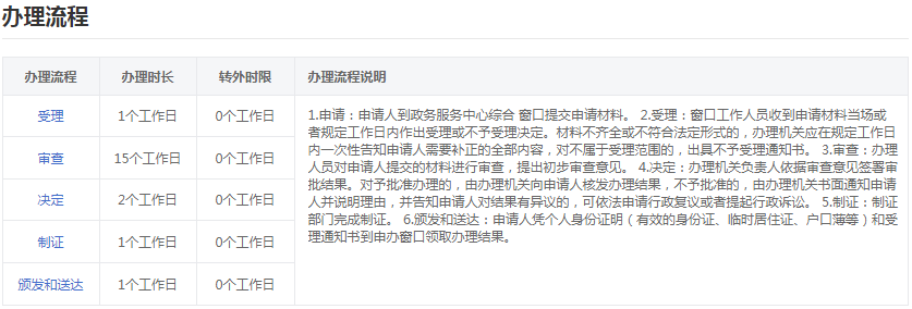 四川辦理流程.png