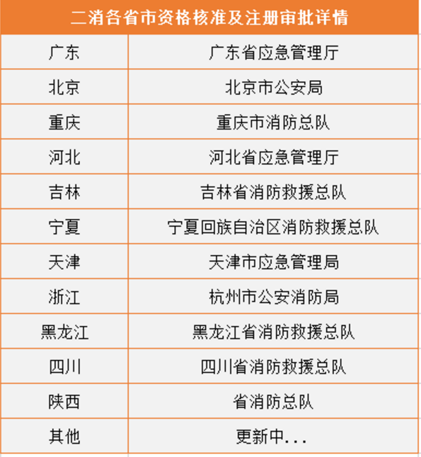 各省二級(jí)匯總.png