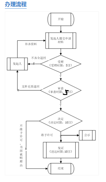 陜西二級(jí)流程.png