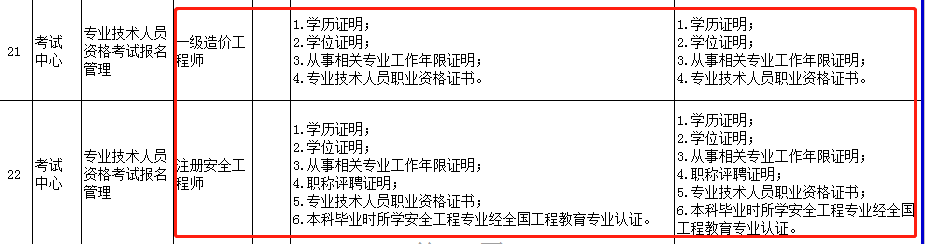 造價(jià)安全材料.png