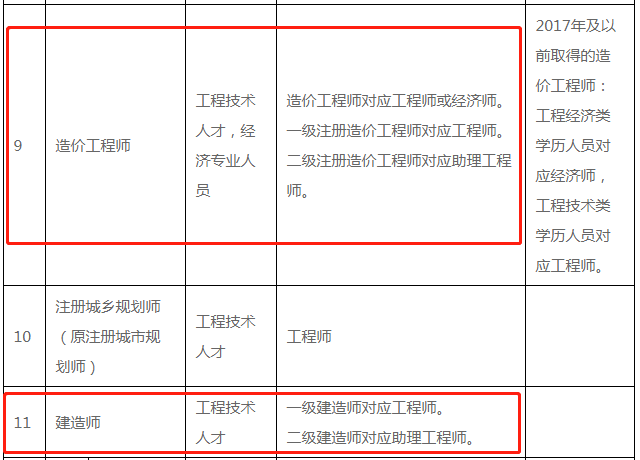 江門職稱2.png