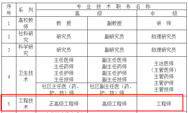 上海要求1.png