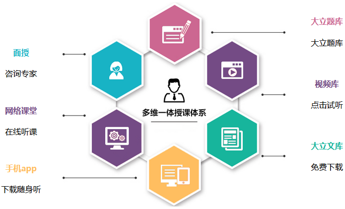二級(jí)建造師考試乘勝追擊學(xué)習(xí).png