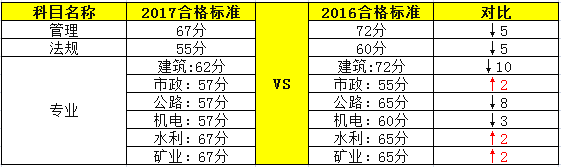 山東二級建造師考試.png
