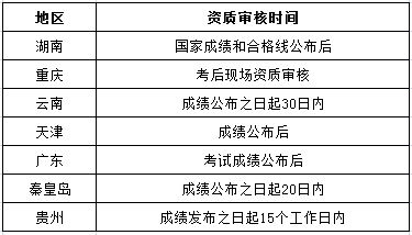 一建考后現(xiàn)場(chǎng)審核時(shí)間匯總.png