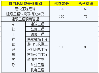 一級建造師合格標(biāo)準(zhǔn).png