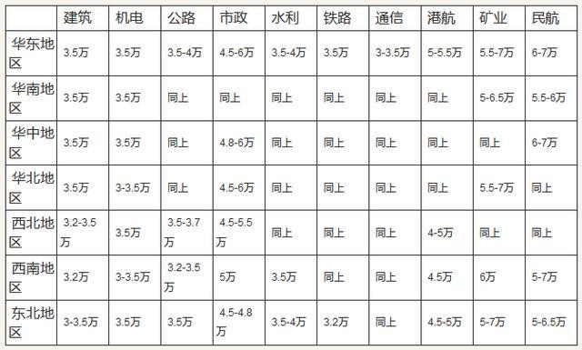 一級(jí)建造師掛靠費(fèi)用.jpg