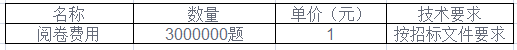 一級建造師閱卷標準.png