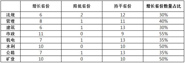 二級(jí)級(jí)建造師考試合格分?jǐn)?shù)線的匯總表.jpg