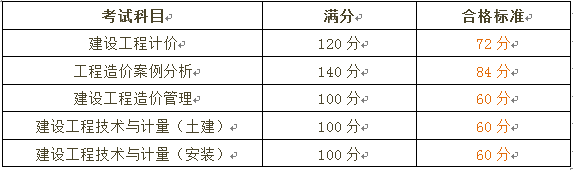 一級(jí)建造師12.png