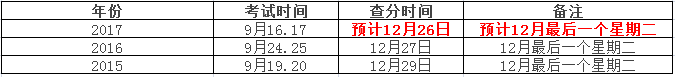 一級(jí)建造師13 (2).png