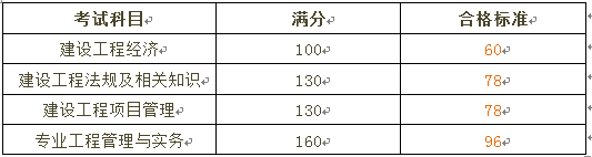 一級(jí)建造師14.png