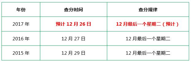 一級(jí)建造師考試成績公布時(shí)間.jpg