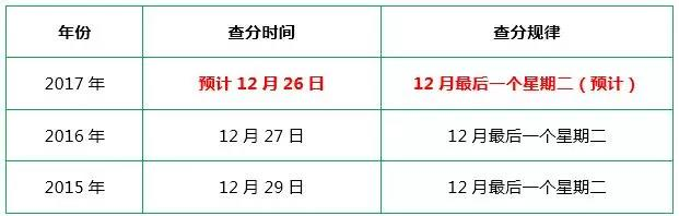 2017年一級(jí)建造師考試成績(jī)公布時(shí)間.jpg